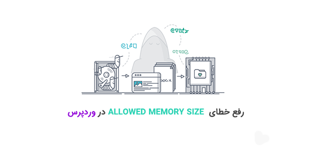Allowed memory size